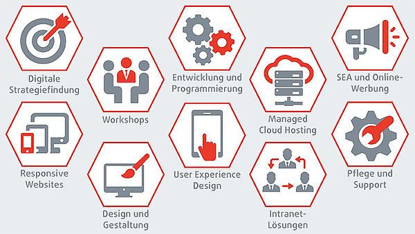 Leistungen Grafik mit Leistungen der Agentur