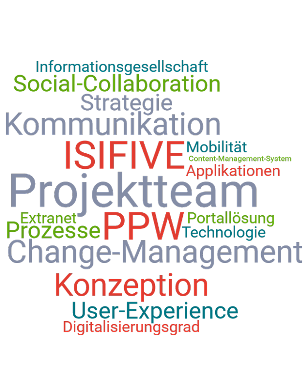 Grafik: Wordcloud zum Thema Intranet / Digital Workplace