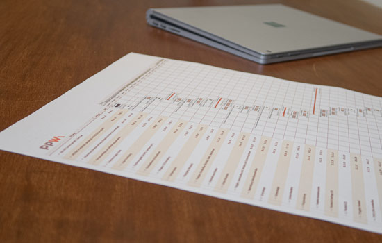 Projekt-Fahrplan GANTT Chart