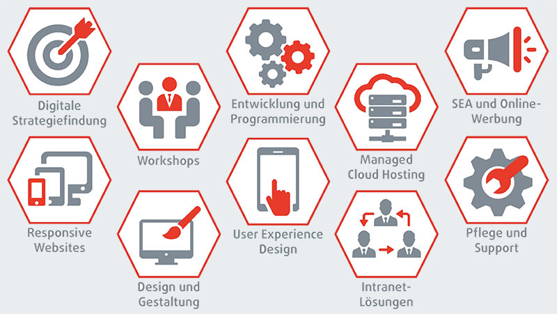 Leistungen Grafik mit Leistungen der Agentur