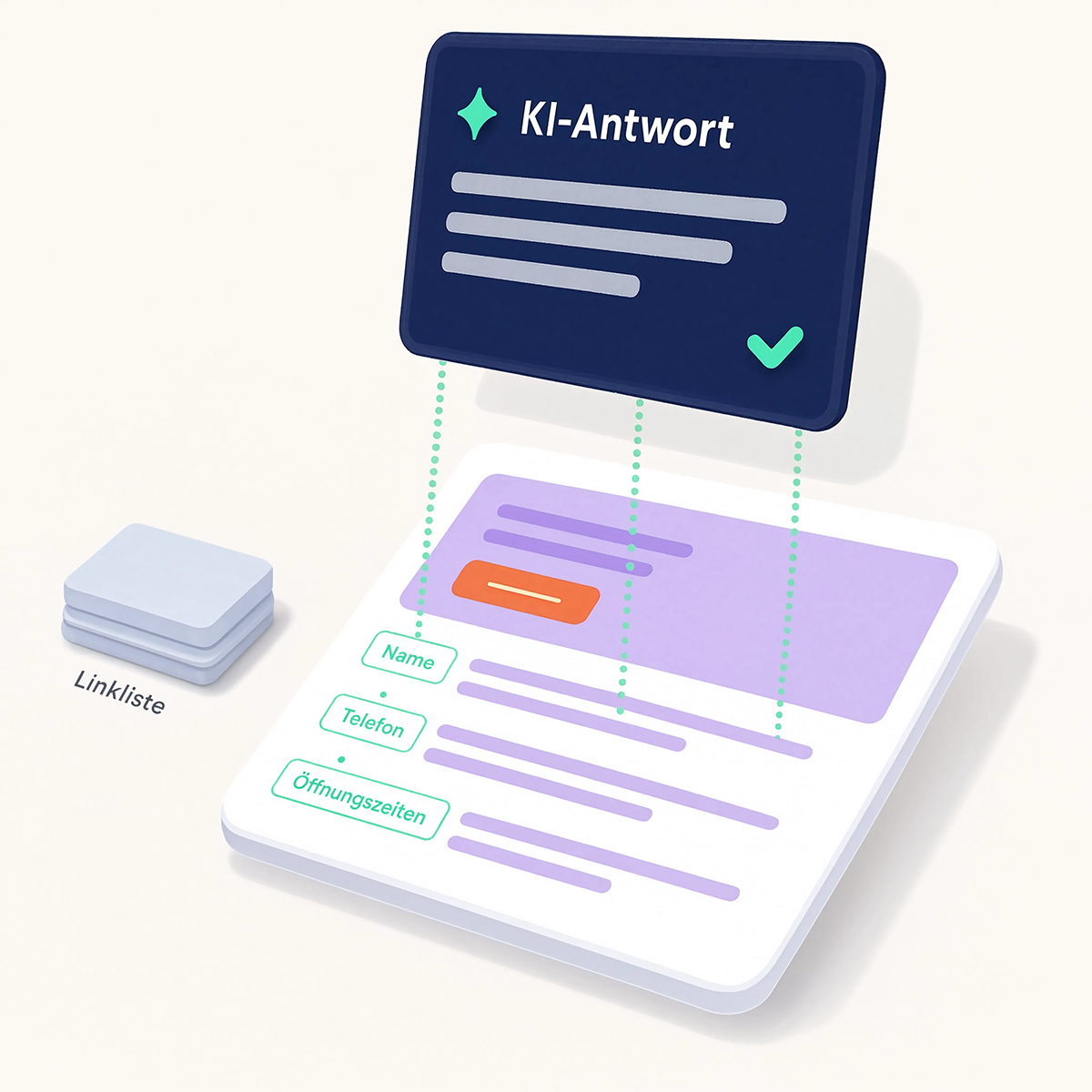 Die Website zeigt Felder für Name, Telefonnummer und Zeiten an. Ein Overlay mit der Aufschrift „KI-Antwort“ und einem Häkchen weist auf KI-Antworten hin.