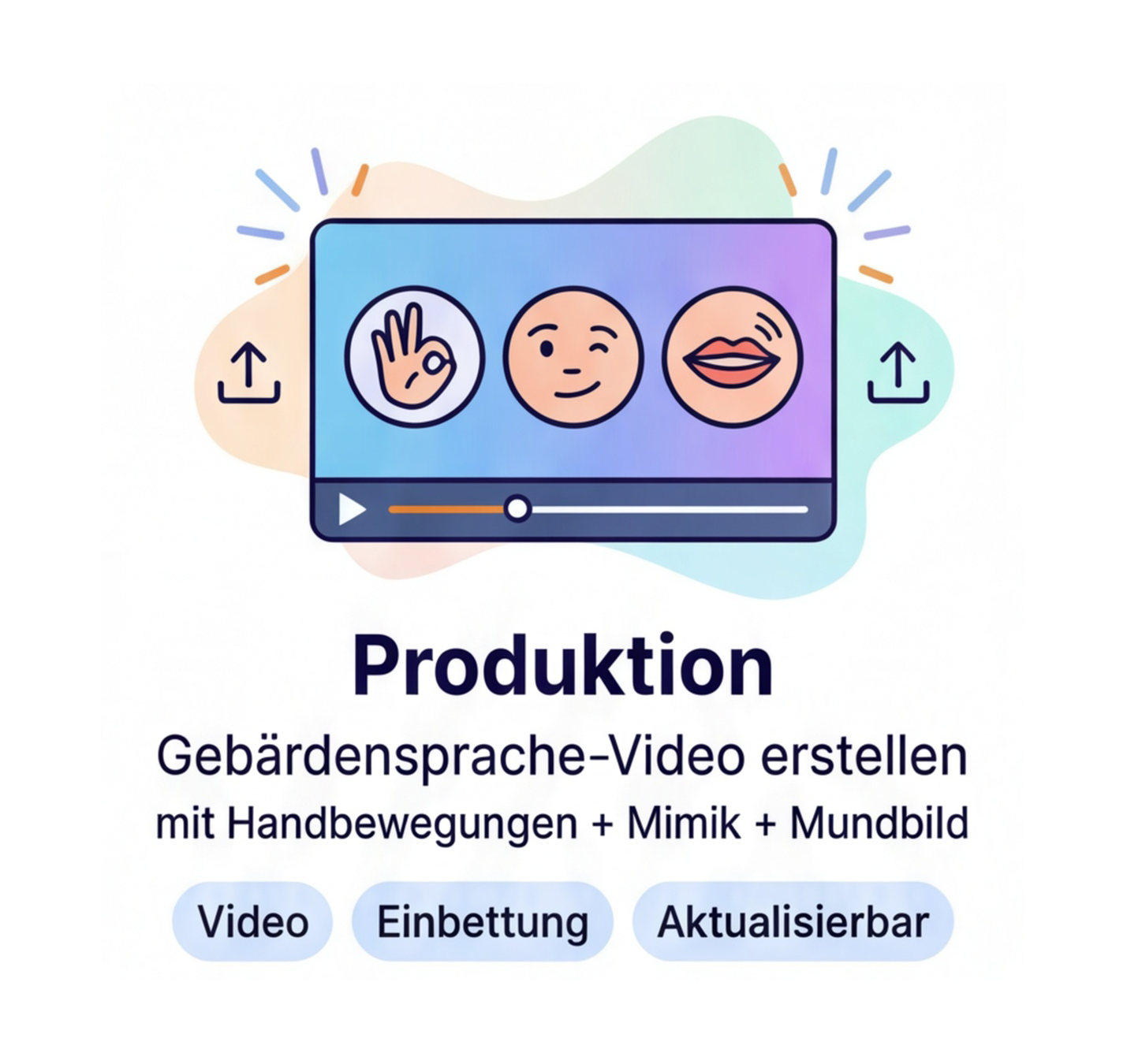 Video-Player mit Symbolen für Gebärdensprache. Text: Video in Gebärdensprache. Knöpfe: Video, Einbettung, Aktualisierbar.