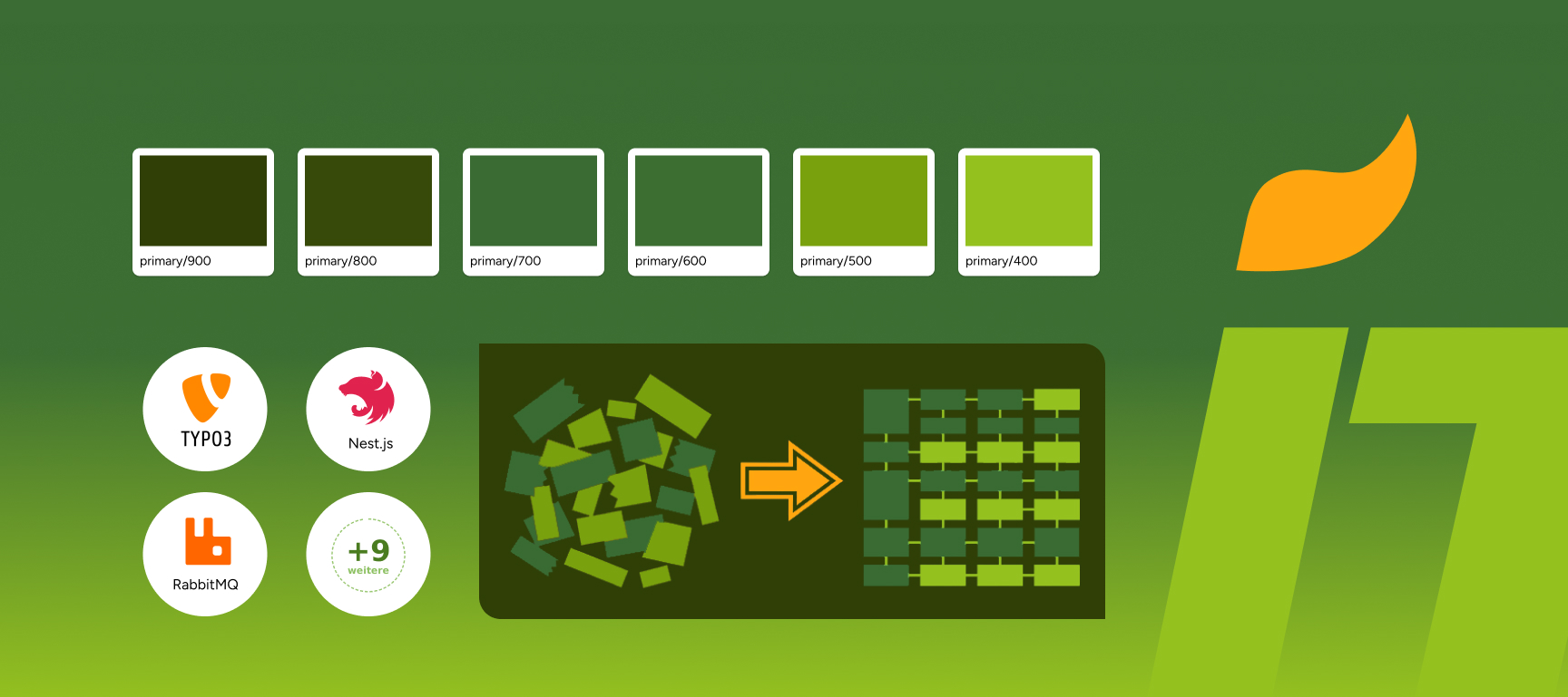 Grüne Grafik mit Farbfeldern, Logos von TYPO3, Next.js und RabbitMQ, Symbol für „9+ Technologie-Stack“.