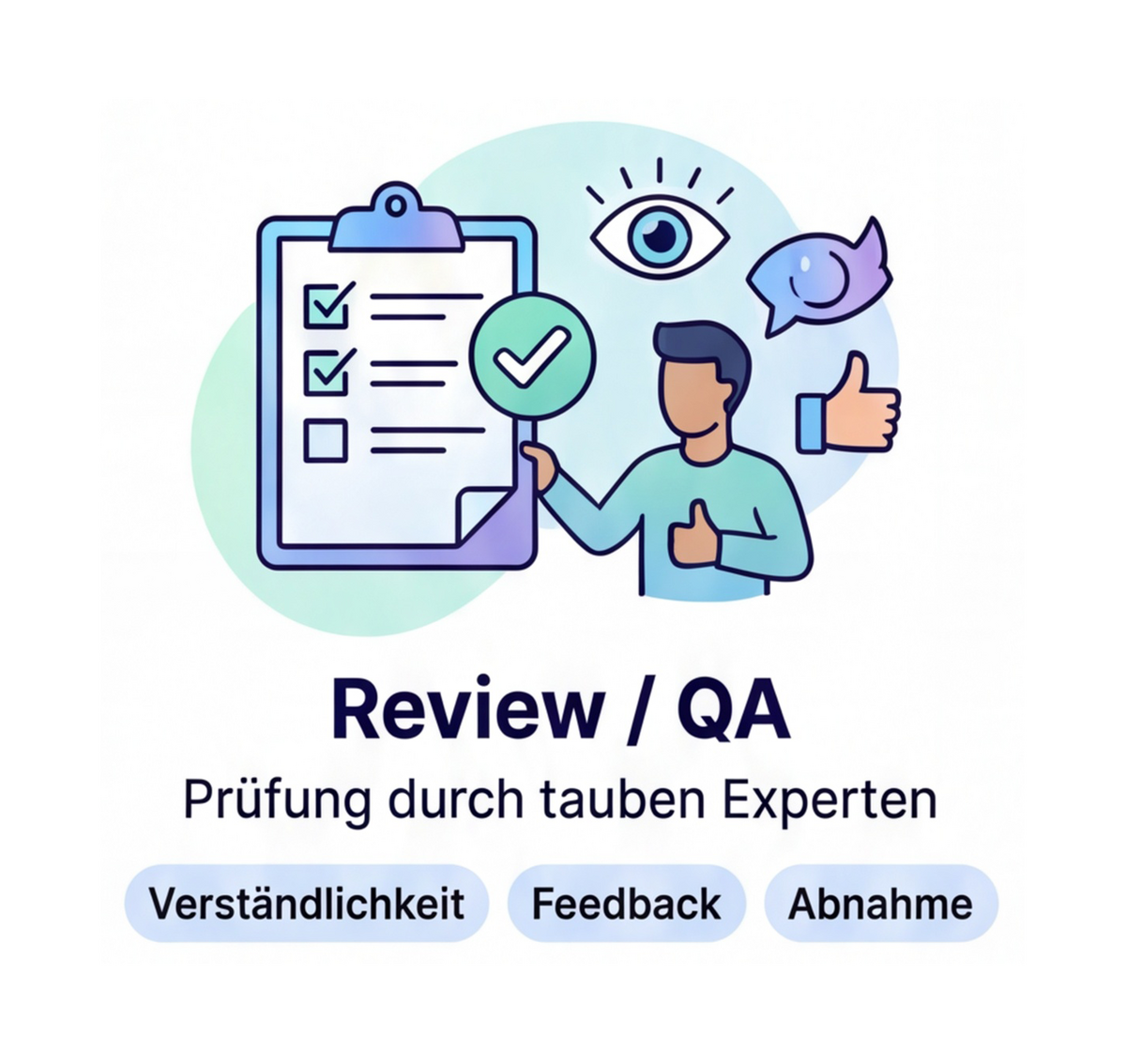 Person mit Daumen hoch vor Klemmbrett mit Häkchen, darüber Symbole: Auge, Ohr durchgestrichen, Fisch. Text zur Prüfung.