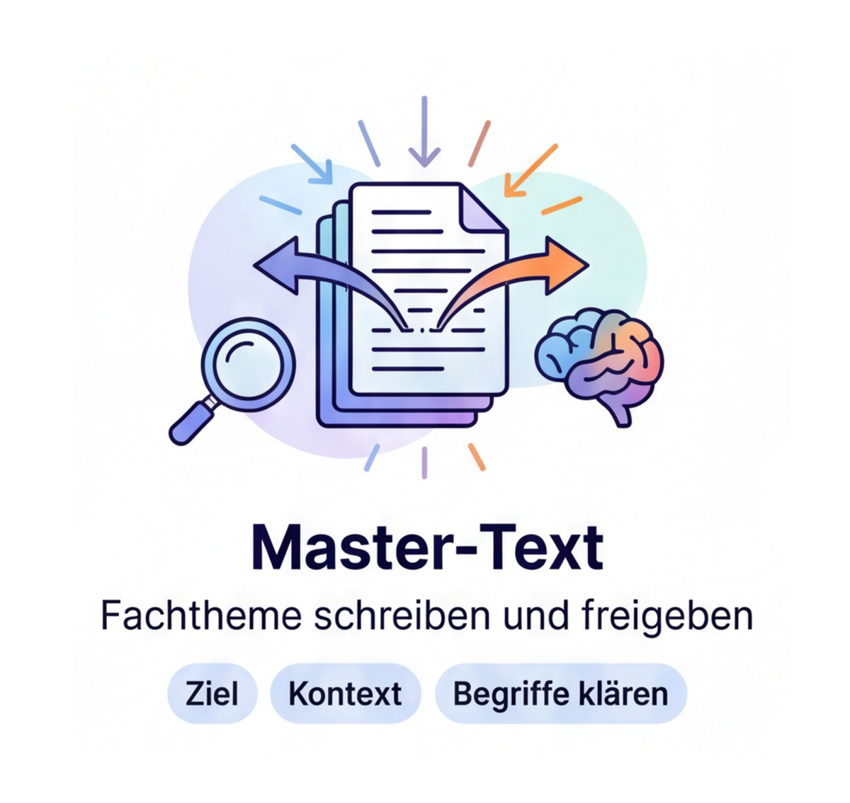 Das Bild zeigt Papierstapel, Pfeile, Lupe und Gehirn. Darunter: "Master-Text". Drei Schaltflächen: "Ziel", "Kontext", "Begriffe klären".