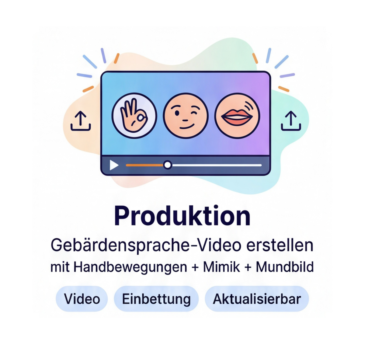 Video-Player mit Symbolen für Gebärdensprache. Text: Video in Gebärdensprache. Knöpfe: Video, Einbettung, Aktualisierbar.